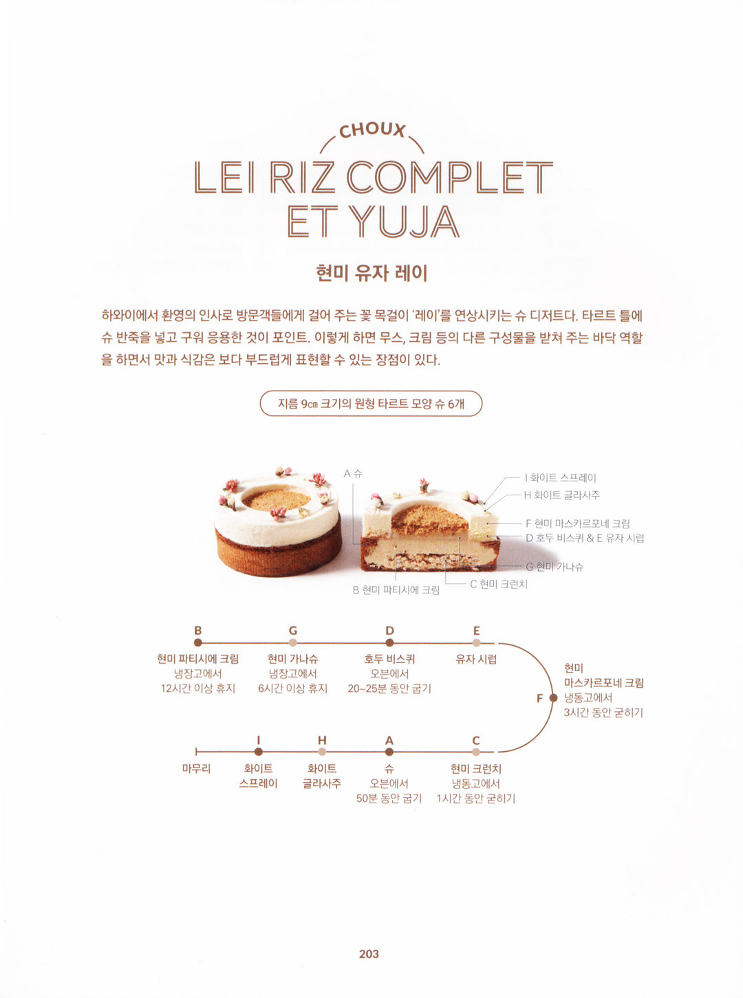 About Choux : Kwon Juwon (韓国)