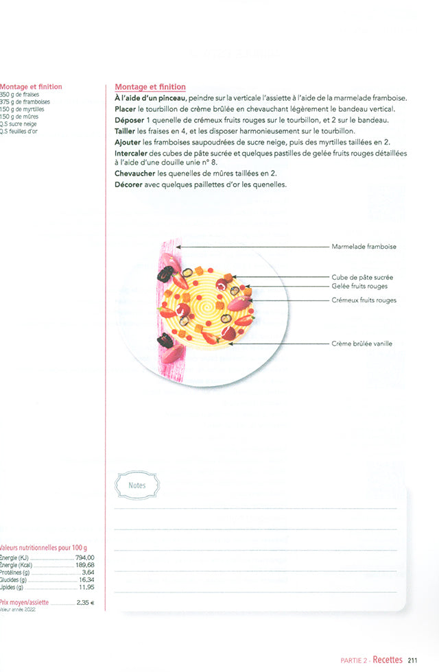 Le Savoir-Faire des Desserts a l&