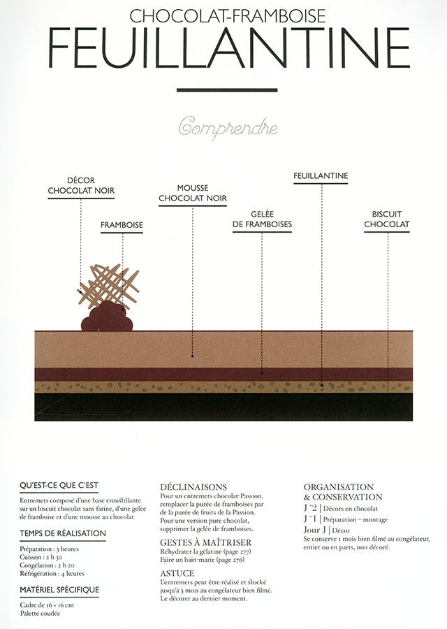 LE GRAND MANUEL DU CHOCOLATIER (フランス)