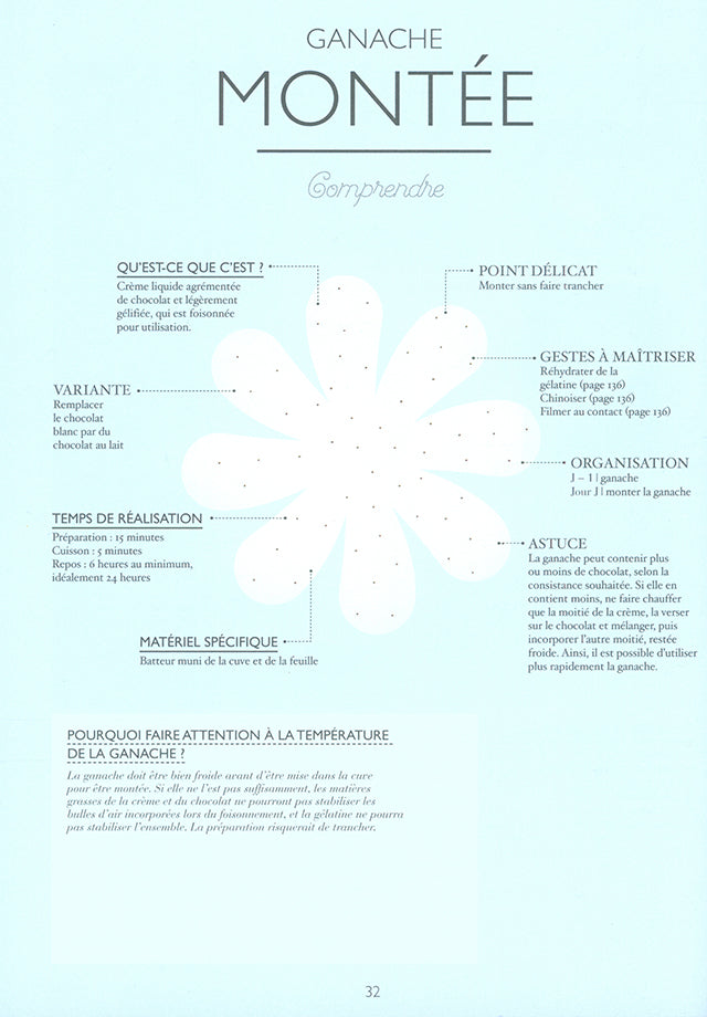 LE PETIT MANUEL DE LA TARTE (フランス)