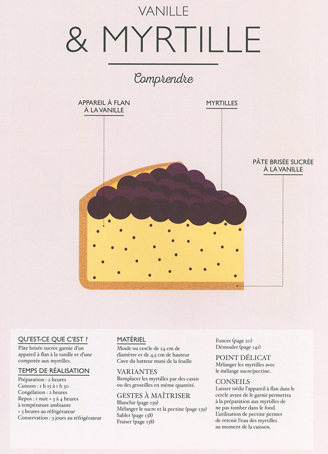 LE PETIT MANUEL DU FLAN (フランス)