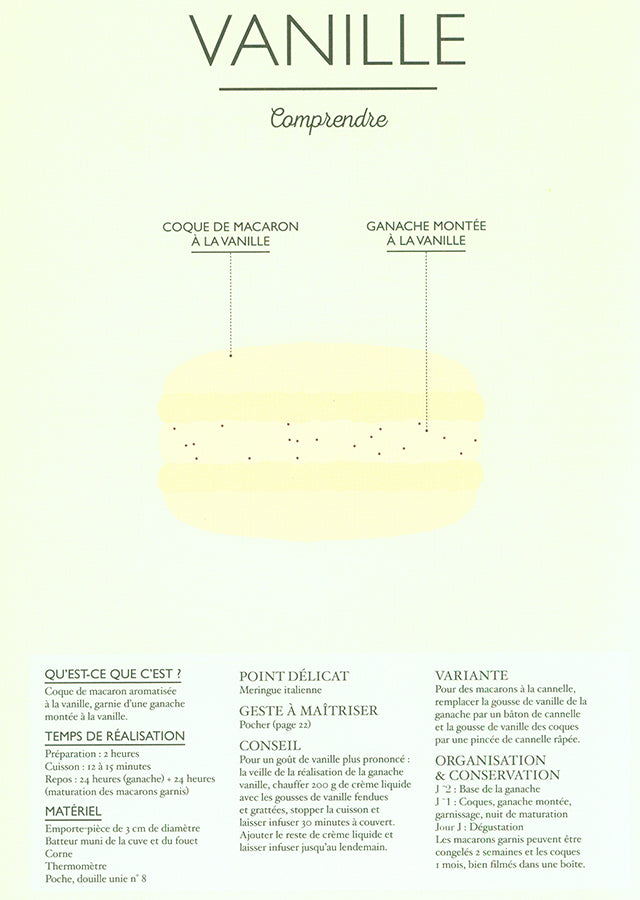 LE PETIT MANUEL DU MACARON (フランス)