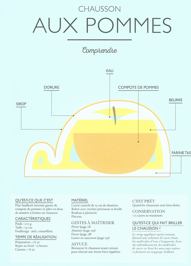 LE PETIT MANUEL DE LA VIENNOISERIE (フランス)